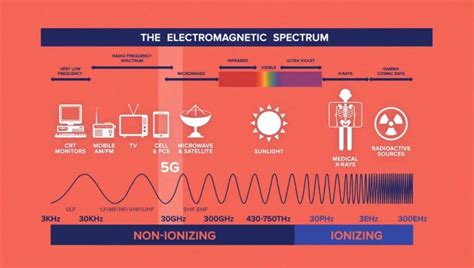 how to measure emf protection